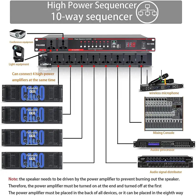 منظم طاقة عالي القدرة بـ 10 مخ - مراجعة Power Supply وسعره